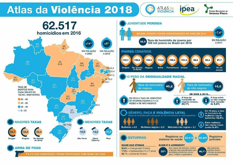 Atlas da Violência 2018